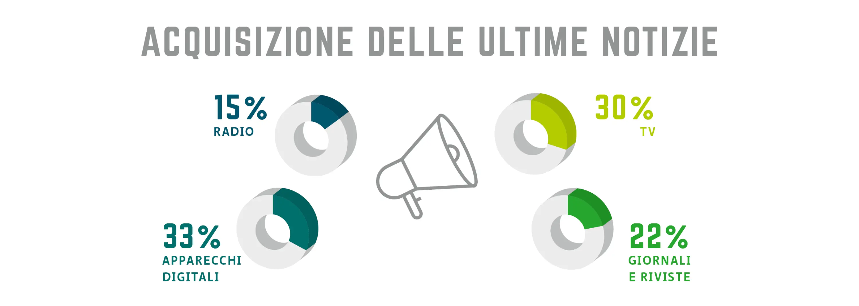 Acquisizione delle ultime notizie: confronto tra canali online e tradizionali
